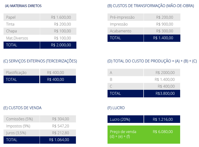 contribuicao-marginal-o-que