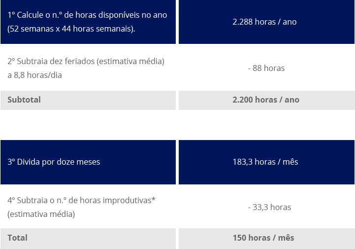 mapa-custos-horas